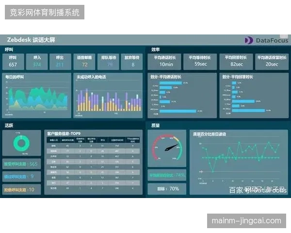 世界杯场馆内部消费场景数据滞后，直接瓦解了运营方对现场服务效率的评估体系