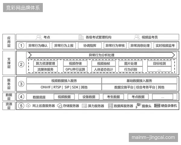 2026年后AI自动化预警系统将替代传统的人工监测巡检流程 2026年后AI自动化预警系统将替代传统的人工监测巡检流程